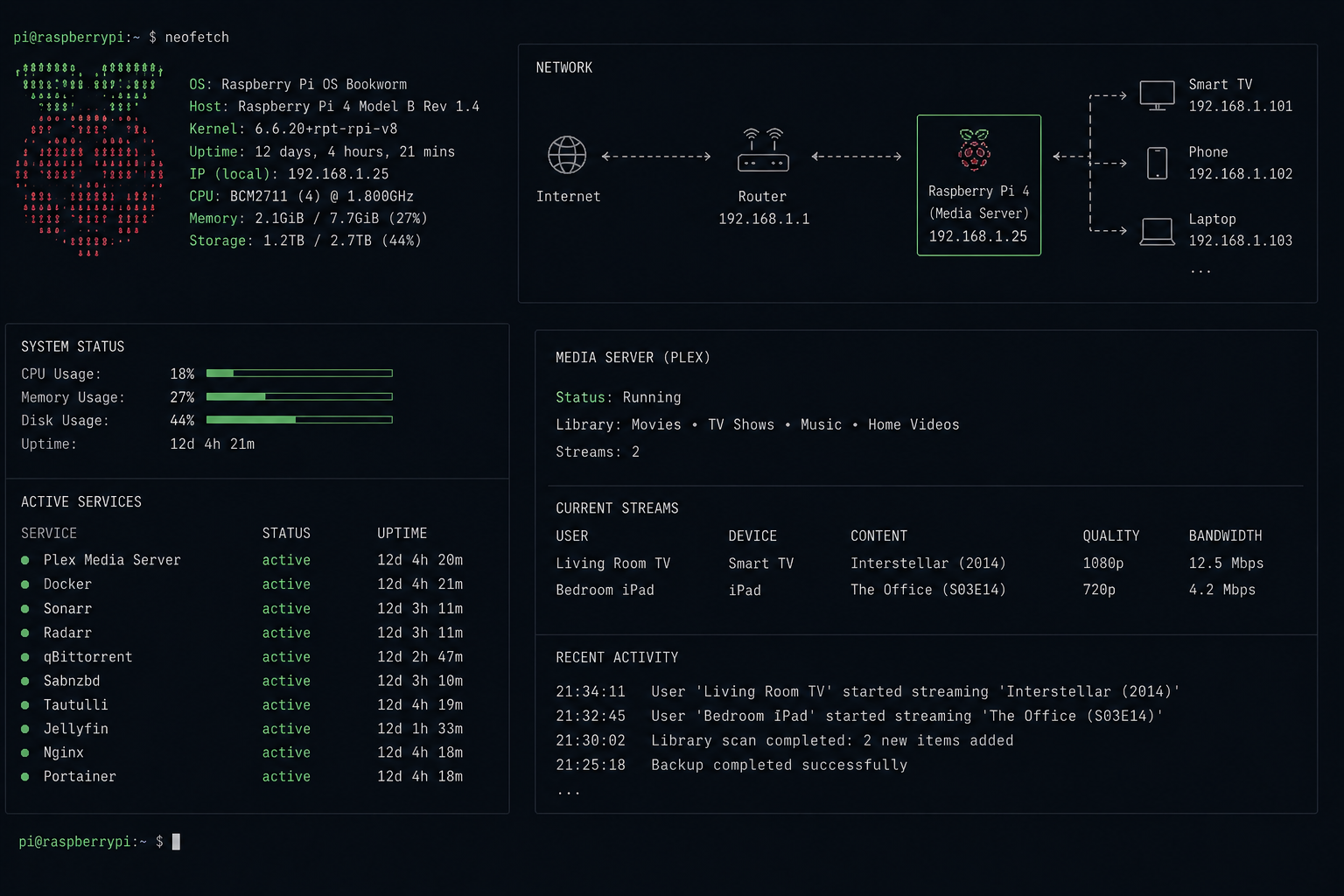 Server running